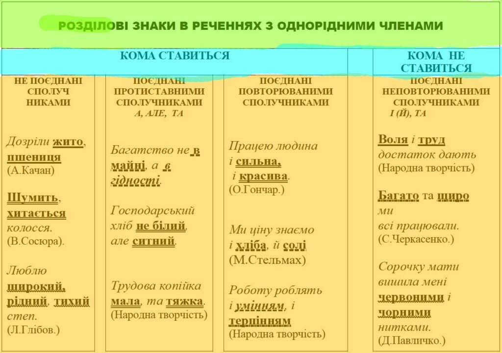 Однорідні члени речення. Розділові знаки.