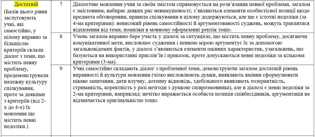Критерії оцінювання діалогу-3