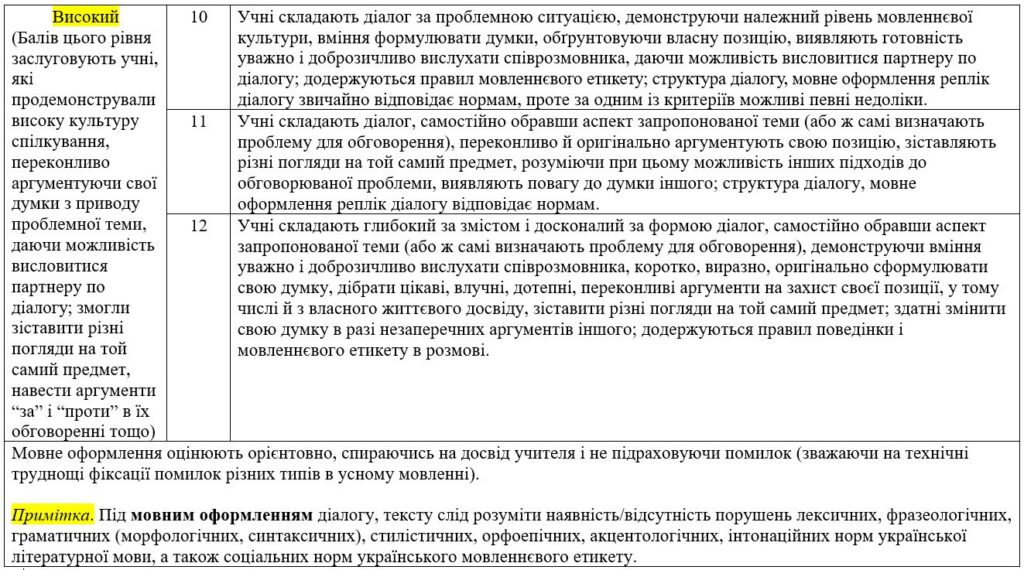 Критерії оцінювання діалогу-2