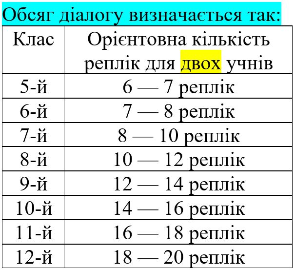 кількість реплік